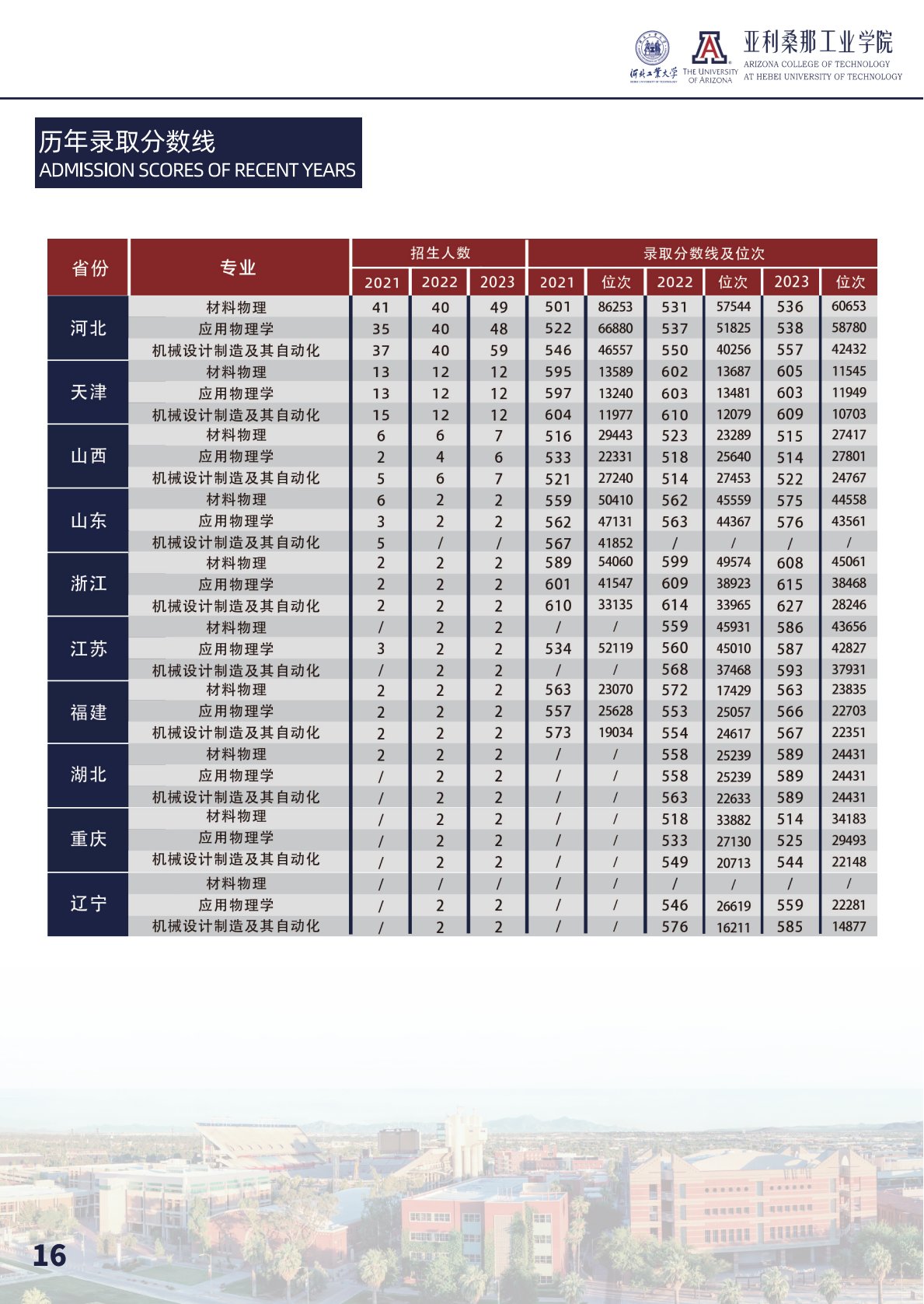 emc全站