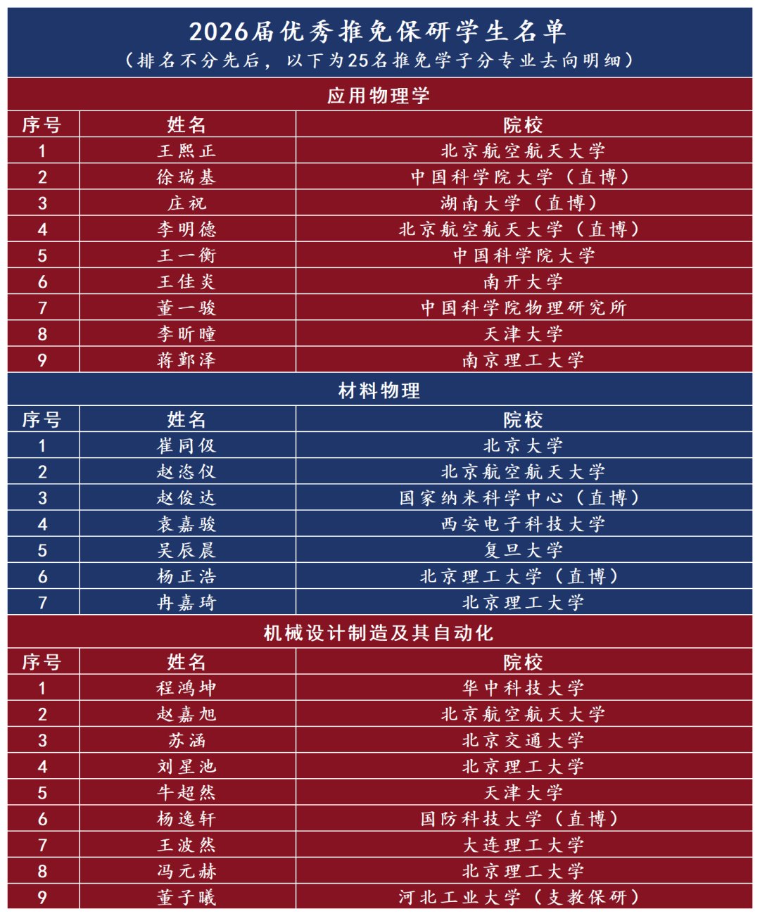 emc全站正版官网2026届本科生推